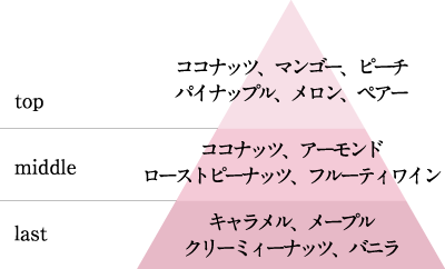 Malibu Kiss Pyramid